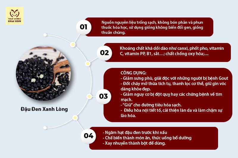 Đậu Đen Xanh Lòng 500gr Đậu Đen Xanh Lòng 500gr